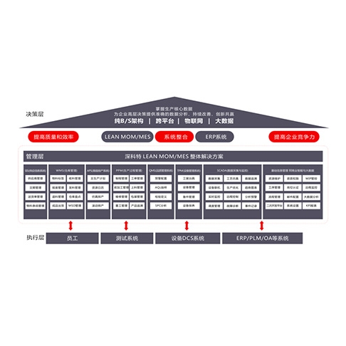 半导体封装行业的MES系统解决方案