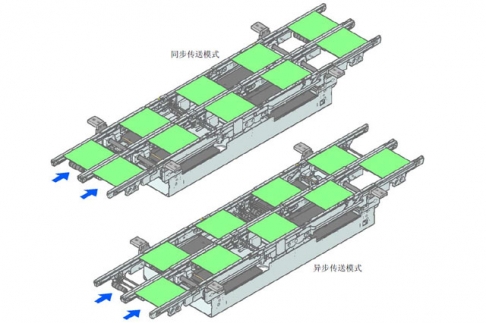 西门子贴片机D2i、D4i轨道传送模式介绍