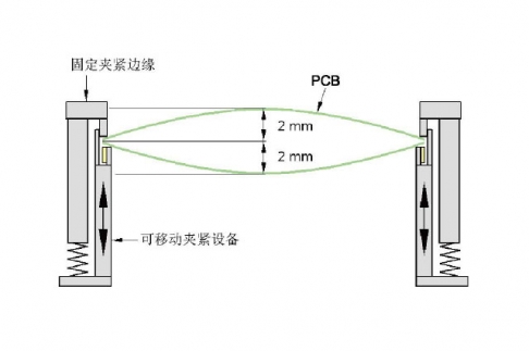 西门子X2S、X3S、X4S贴片机PCB翘曲量
