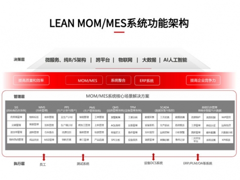 WMS管理SMT物料减少错料