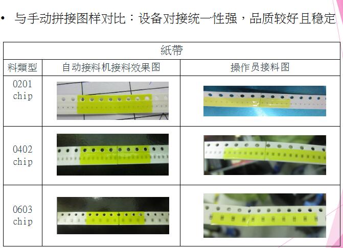 SMT自动接料机