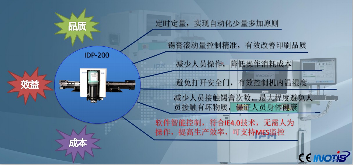 INOTIS-XL系列全自动印刷机功能