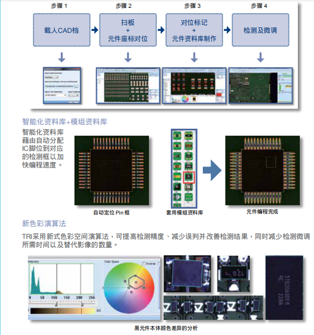 德律TR7700 在线型自动光学检测机