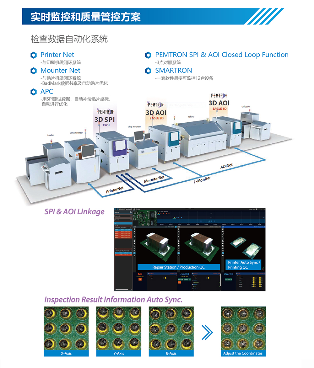 大尺寸奔创3D-SPI在线锡膏检测机技术特性.jpg