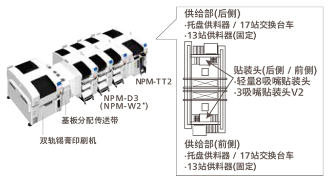 松下全自动贴片机基本规格