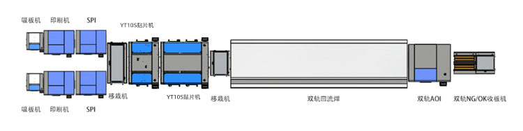 易通贴片机整线局示意图参考.jpg