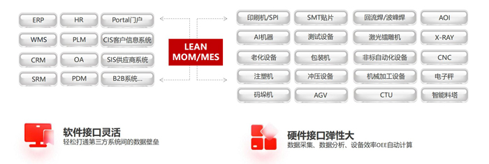 LEAN MOM/MES 软硬件接口.jpg