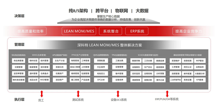 LEAN MOM/MES 专业功能架构.jpg