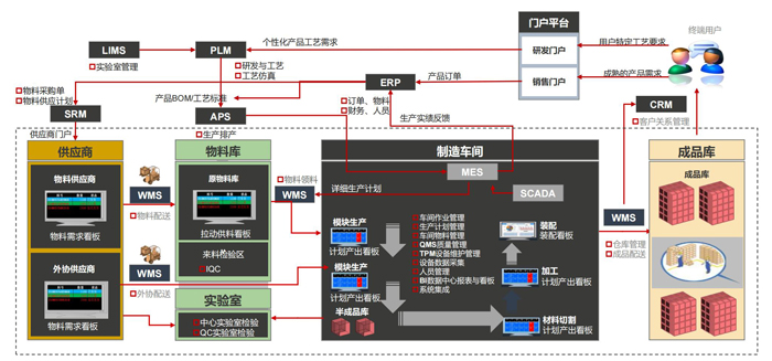 企业数字化转型框架.jpg