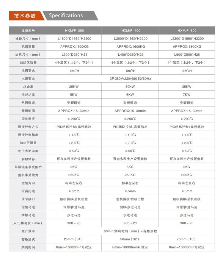 HX-M/F系列垂直固化炉参数