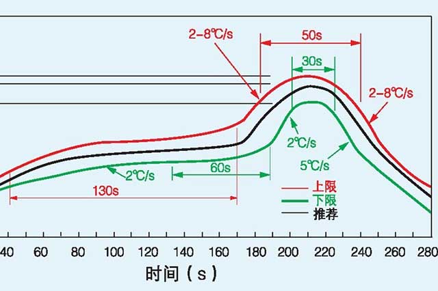 SMT激光回流焊温度控制关键技术解析.jpg