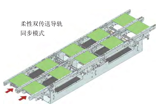 西门子贴片机SIPLACE传送导轨轨道原理.jpg