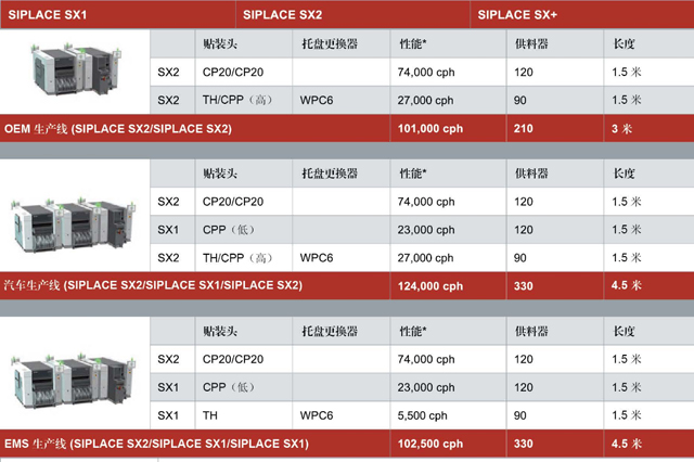 siplace-sx2配线.jpg