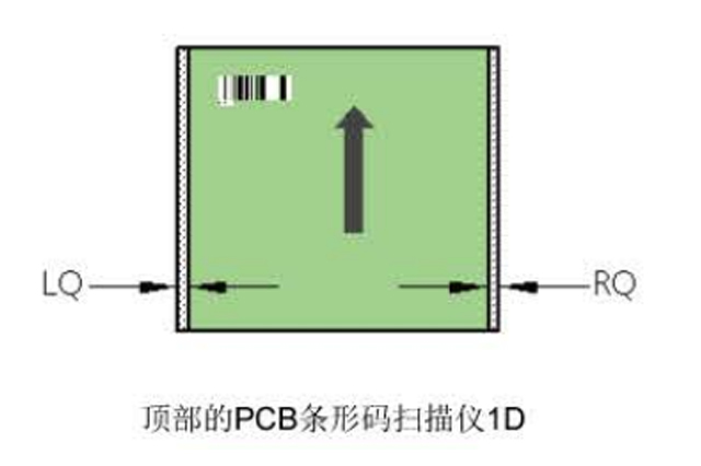 西门子贴片机D4i设备上选配PCB条码读码器.jpg