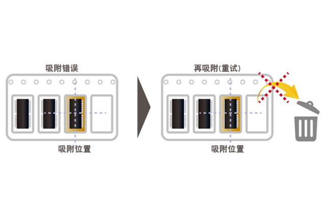 松下NPM贴片机吸附错误自动恢复功能详解.jpg