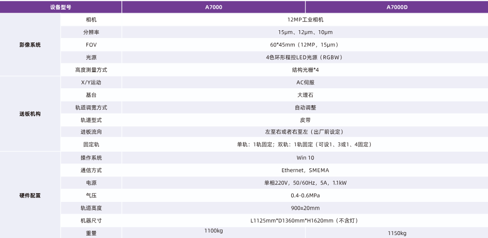 1761379107826486.png 明锐3D AOI-A7000参数.png