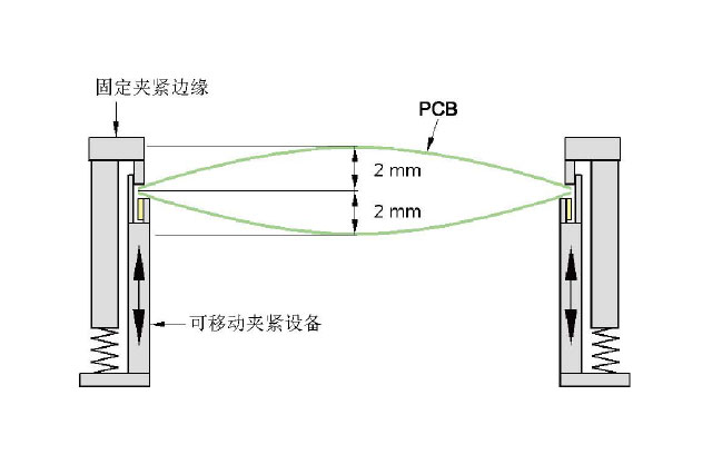 西门子X2S、X3S、X4S贴片机PCB翘曲量.jpg