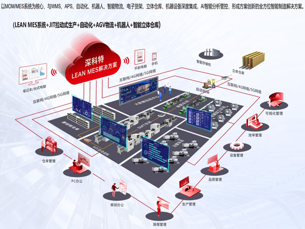 AI智能工厂整体规划.jpg