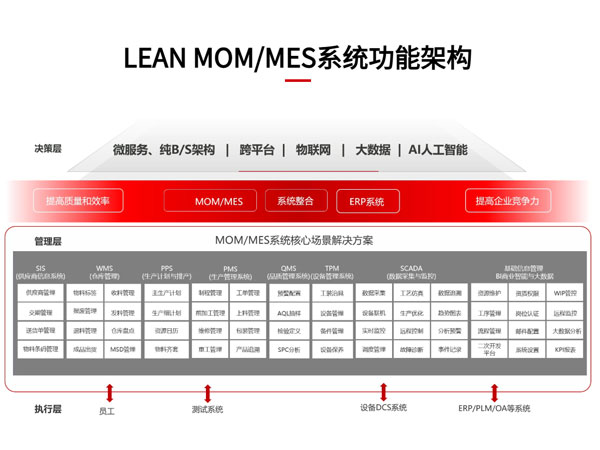 1784538303913069.jpg mes系统.jpg