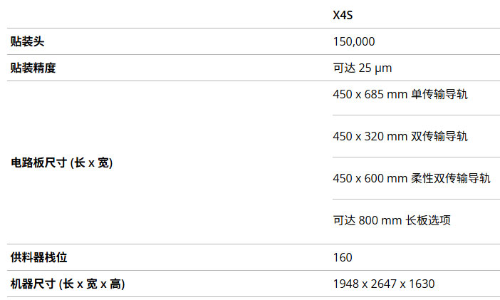 asm-x4s高手贴片机,西门子贴片机参数.jpg