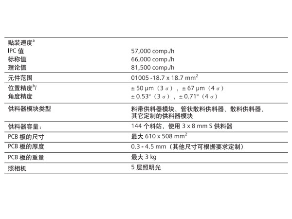 ASM西门子贴片机D4参数.jpg