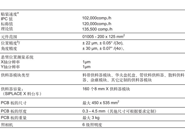西门子贴片机X4i高速贴片机.jpg