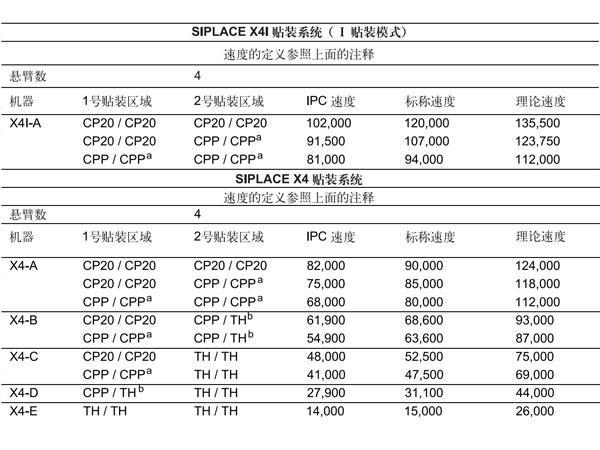 西门子贴片机X4i高速贴片机2.jpg